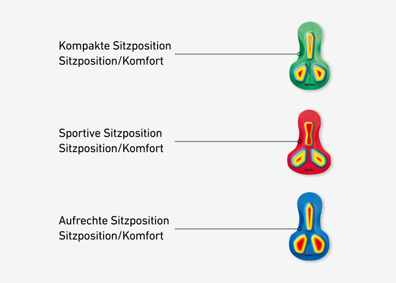Gonso PDP Final drei Sitzpolster Konzept jpg