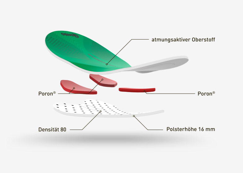 Gonso BIB Grünes Sitzpolster Higlight jpg