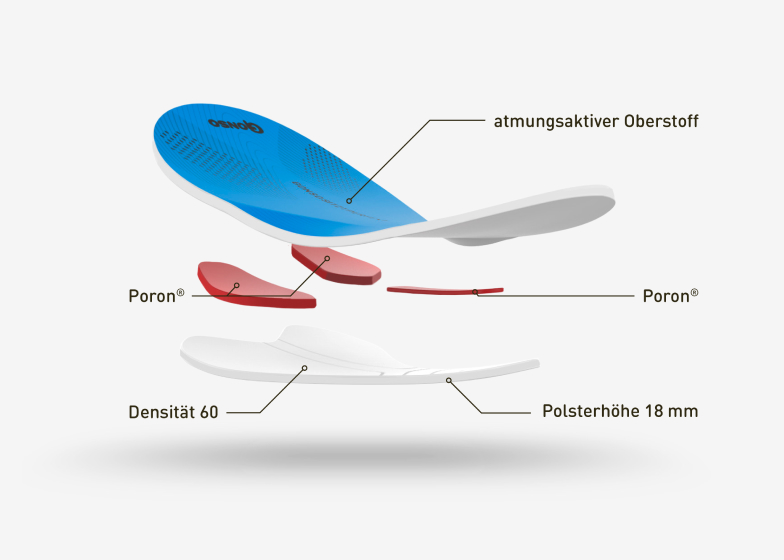 Gonso BIB Blaues Sitzpolster Highlight jpg