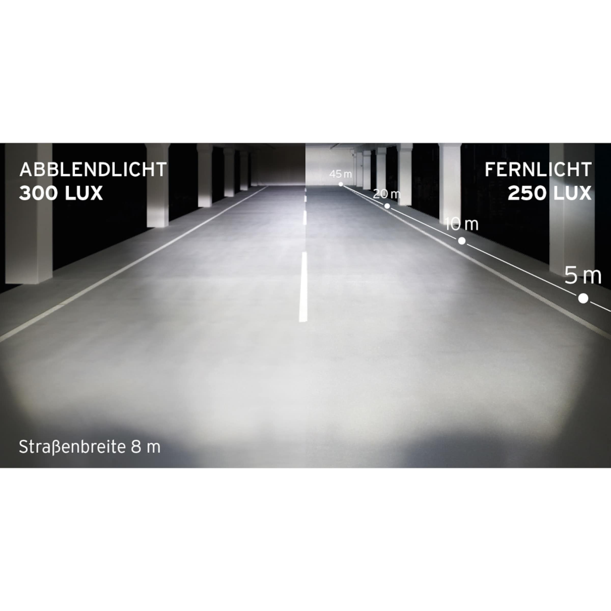 Lumotec IQ-XL E Highbeam éclairage avant avec feu de jour et feu de route 