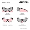 ROCKET YOUTH MTB Kinder Sportbrille