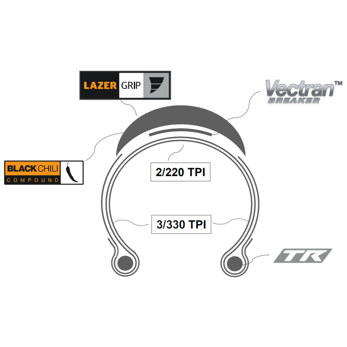 Grand Prix 5000 S TR Road Tyre, Folding Tyre (Tubeless Ready)