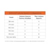 Volume Spacer FLOAT NA2 36 Federgabel 10cc ab 2018