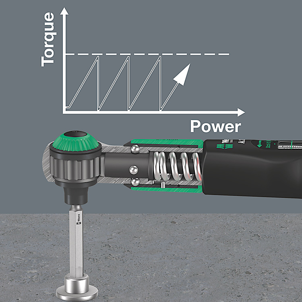 Safe-Torque A2 Torque Wrench ¼" With Ratchet Function 2-12 Nm