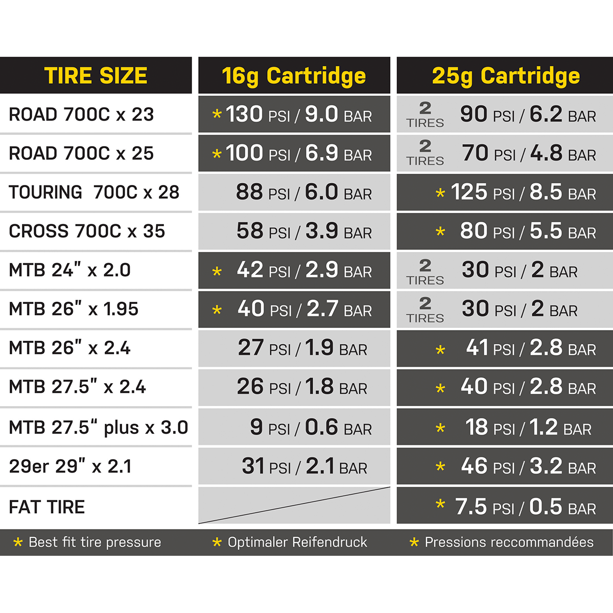 Tri-Backup Elite 2 Bottle Cage Seat Post Mounting