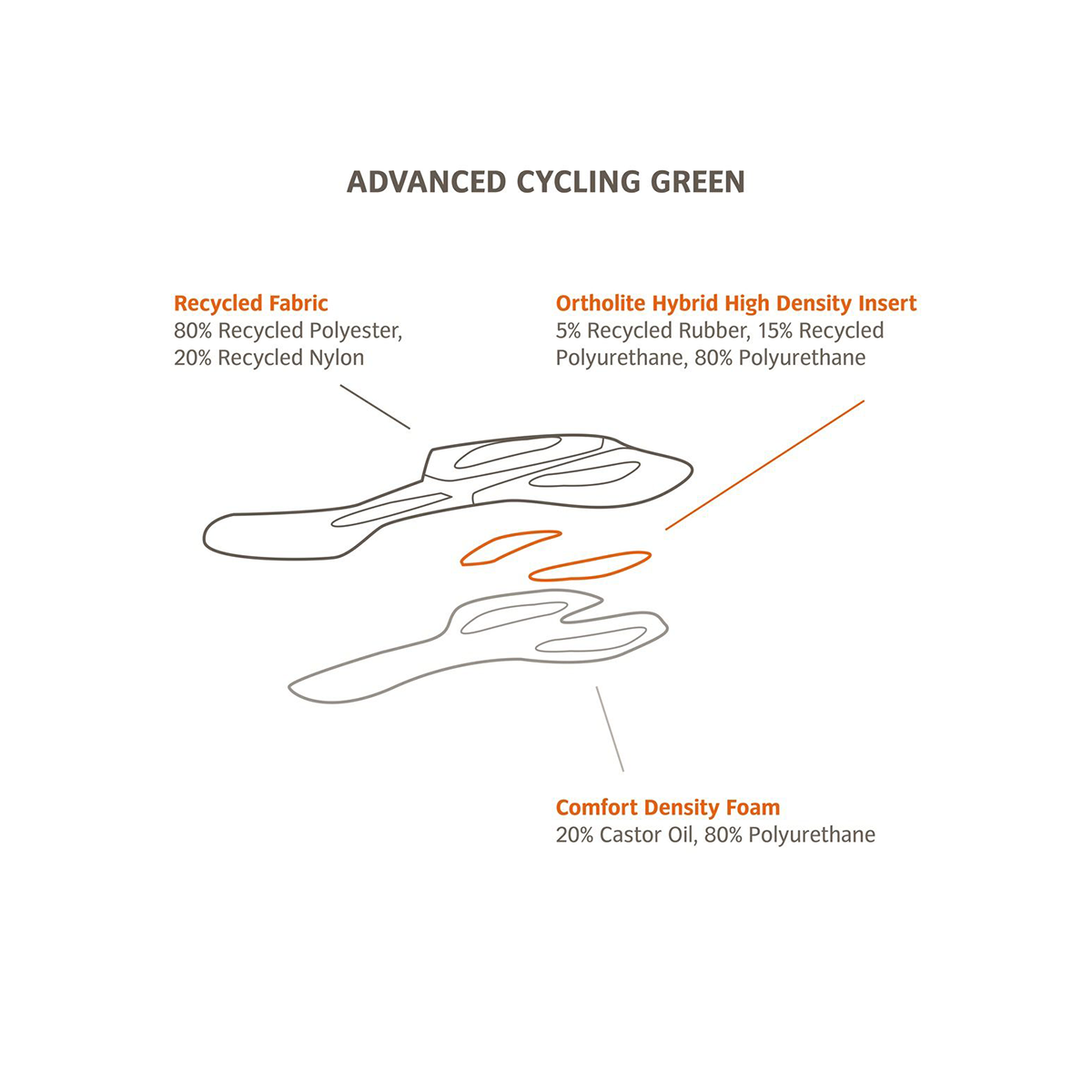 MEN'S ADVANCED PANTS IV Cycling Shorts